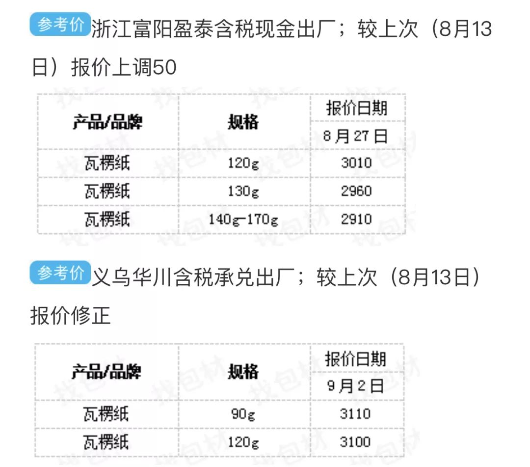 最新纸箱价格指南，全面了解纸箱价格及详细步骤